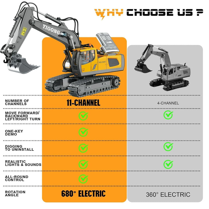 RC Excavator – 1:20 Scale 11-Channel Construction Truck