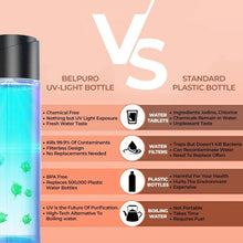 UV Sterilization Water Bottle FLIXME WORLD