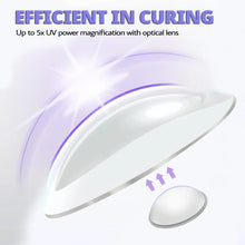 Mini UV LED Nail Lamp FLIXME WORLD